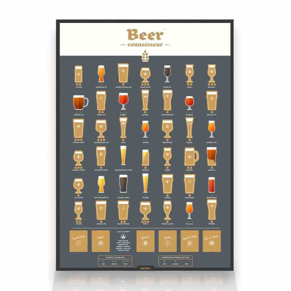 Beer Scratch Poster UK – 42 Beers Challenge Poster | Craft Beer Gift for Men Wall Art & Posters Luckies Quirky Turkey Gifts