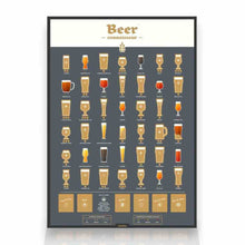 Beer Scratch Poster UK – 42 Beers Challenge Poster | Craft Beer Gift for Men Wall Art & Posters Luckies Quirky Turkey Gifts