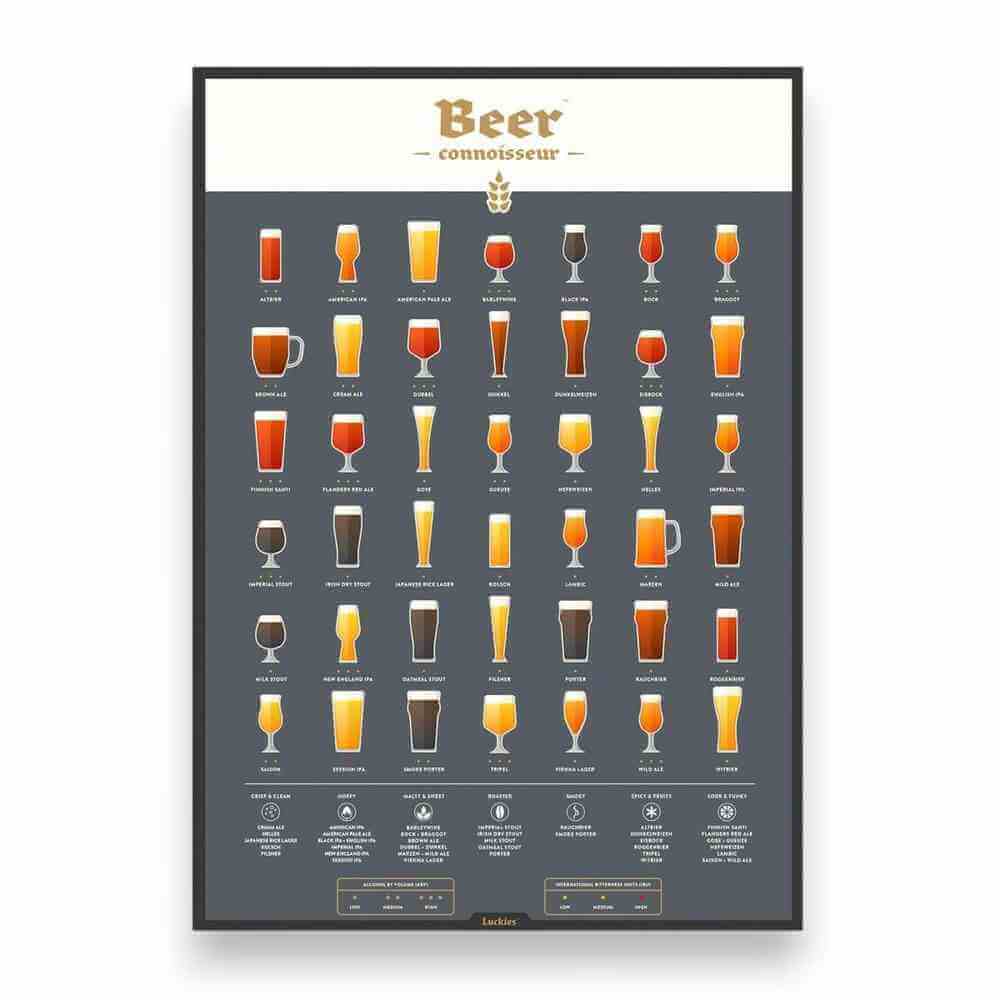 Beer Scratch Poster UK – 42 Beers Challenge Poster | Craft Beer Gift for Men Wall Art & Posters Luckies Quirky Turkey Gifts