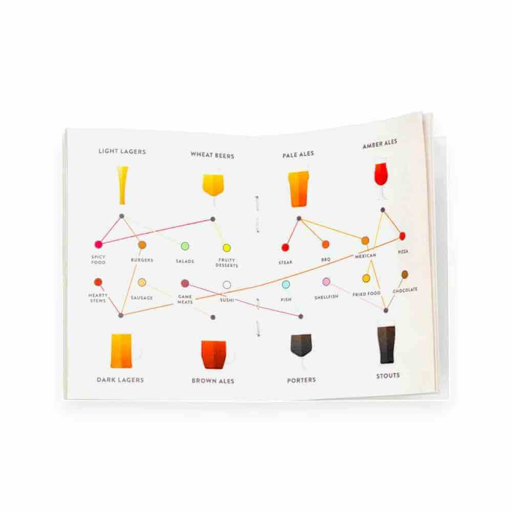 Beer Scratch Poster UK – 42 Beers Challenge Poster | Craft Beer Gift for Men Wall Art & Posters Luckies Quirky Turkey Gifts