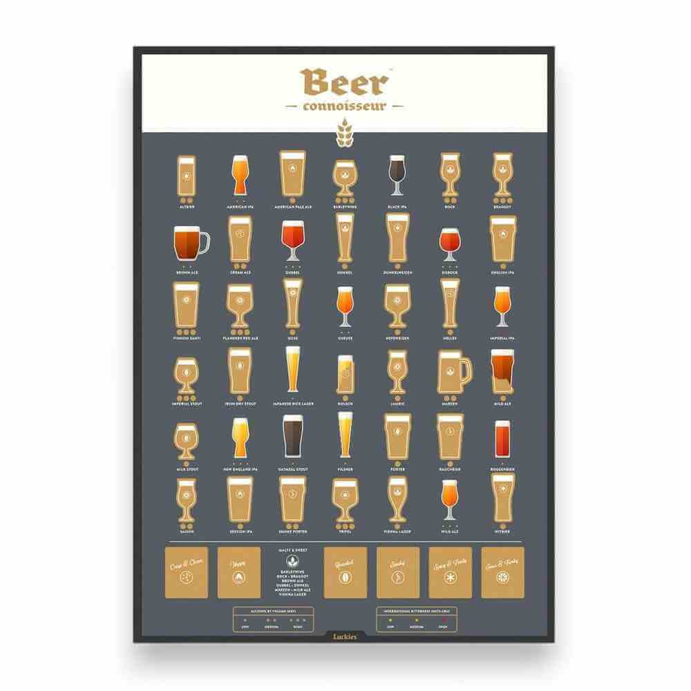 Beer Scratch Poster UK – 42 Beers Challenge Poster | Craft Beer Gift for Men Wall Art & Posters Luckies Quirky Turkey Gifts
